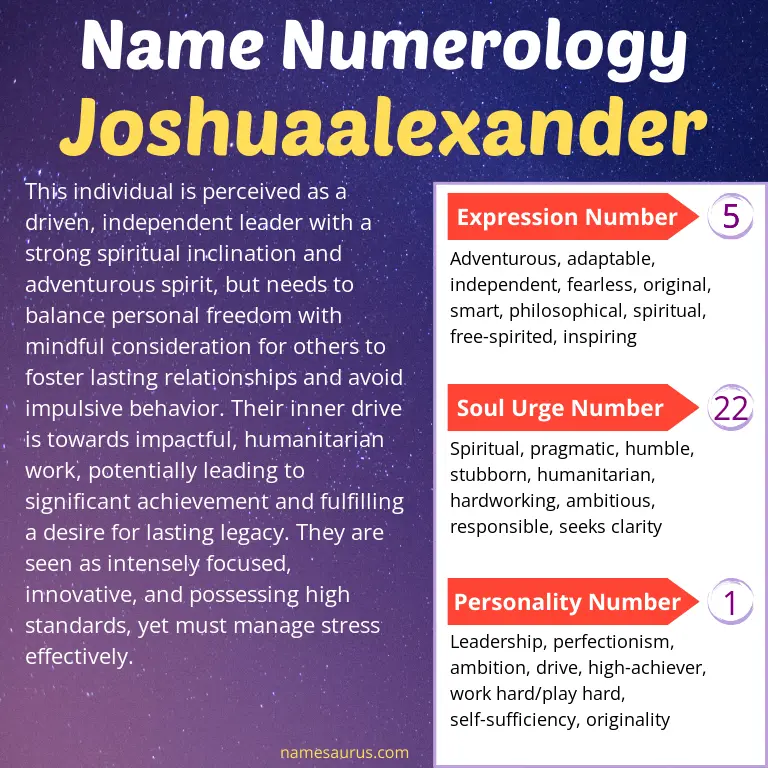 numerology of the name joshuaalexander.