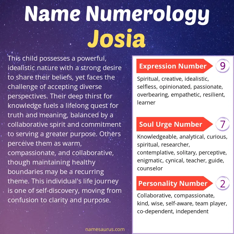 numerology of the name josia.