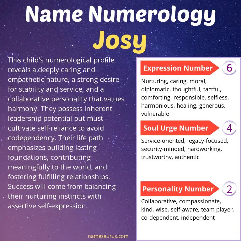 numerology of the name josy.