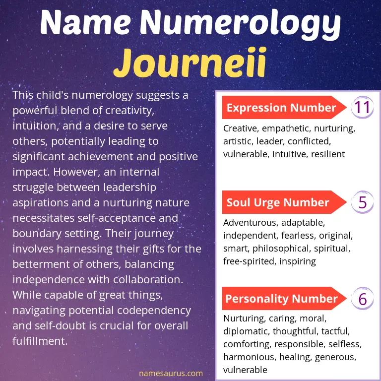 numerology of the name journeii.