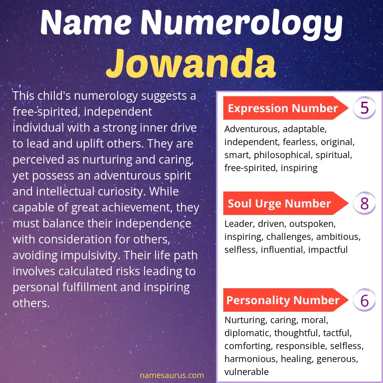 numerology of the name jowanda.