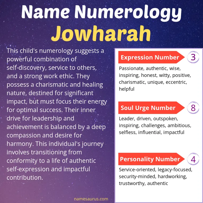 numerology of the name jowharah.