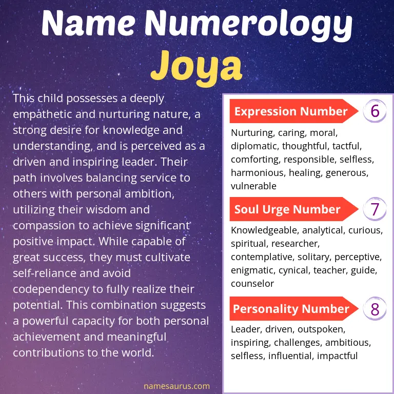 numerology of the name joya.