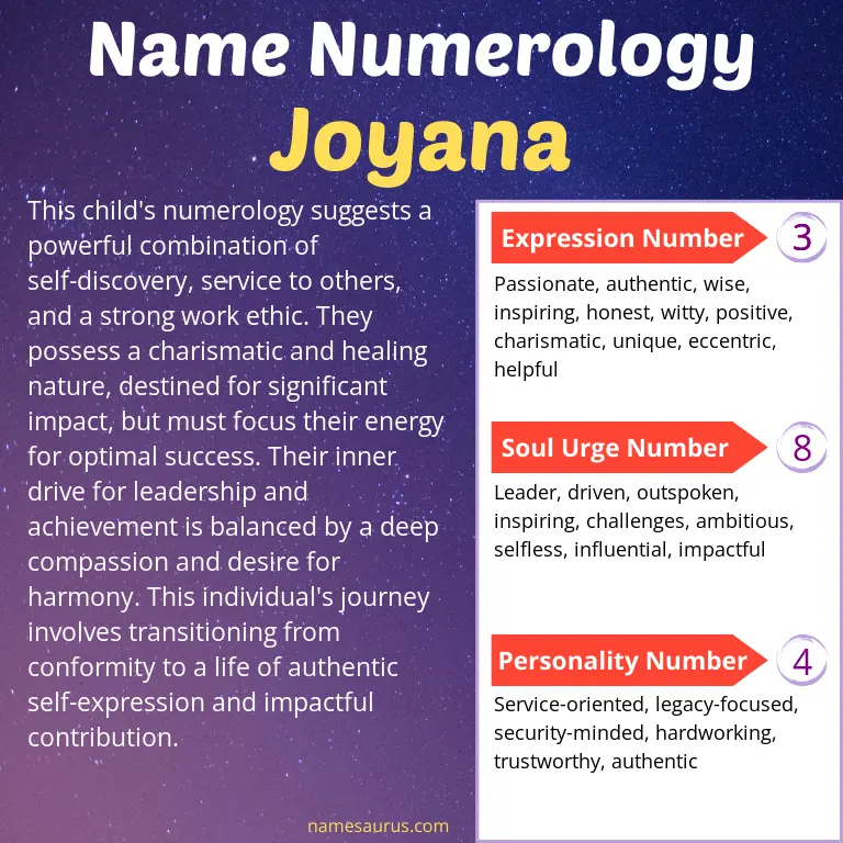 numerology of the name joyana.