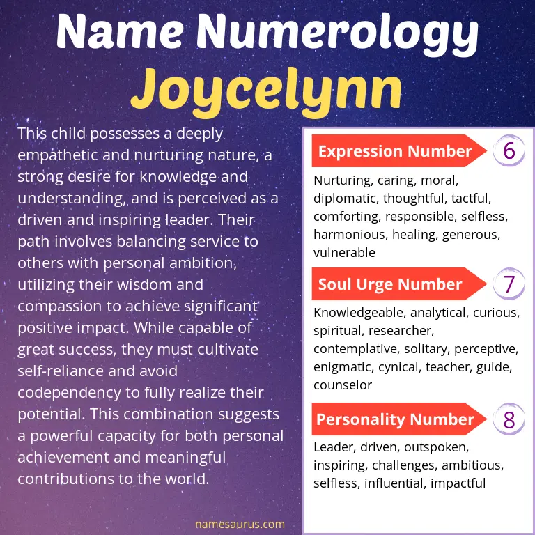 numerology of the name joycelynn.