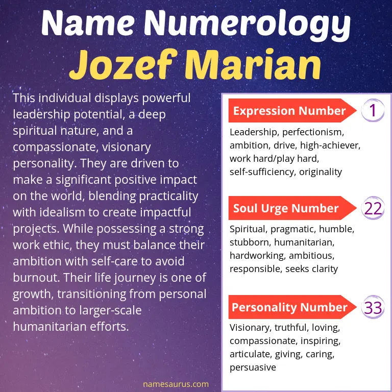 numerology of the name jozef marian.