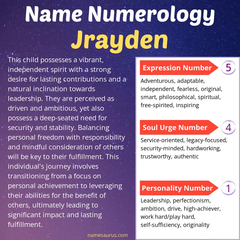 numerology of the name jrayden.