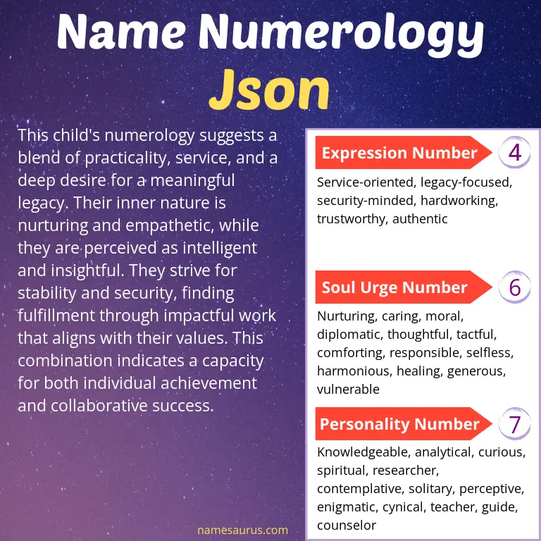 numerology of the name json.