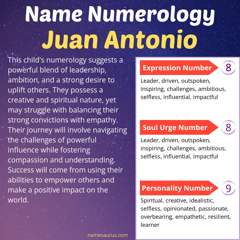 numerology of the name juan antonio.