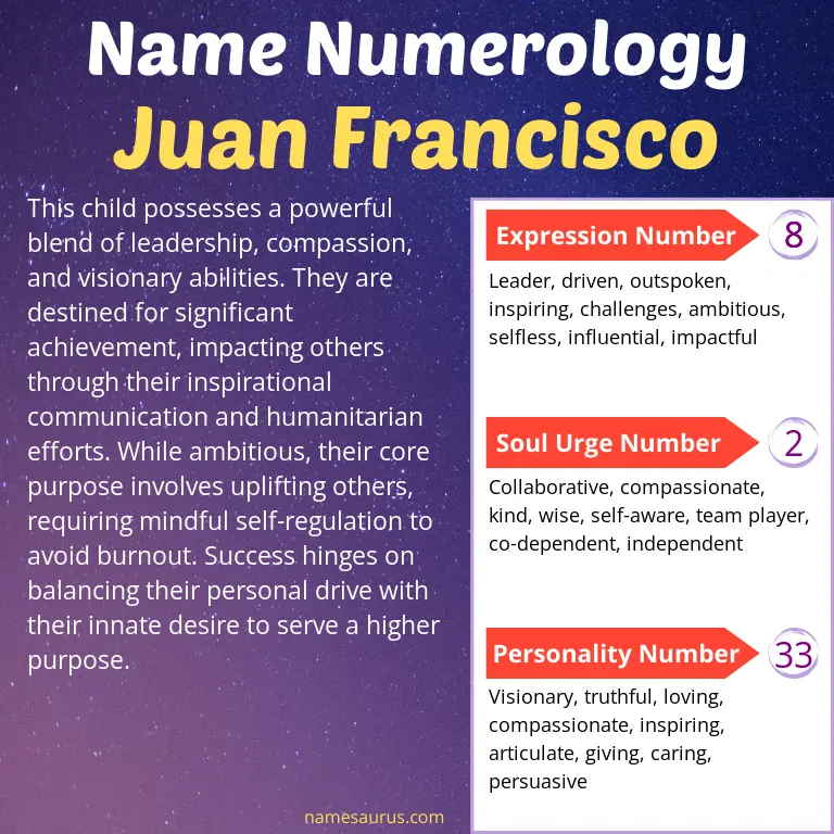 numerology of the name juan francisco.