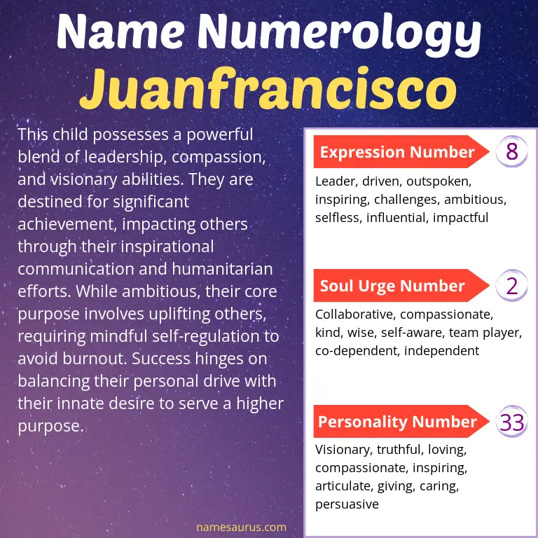 numerology of the name juanfrancisco.