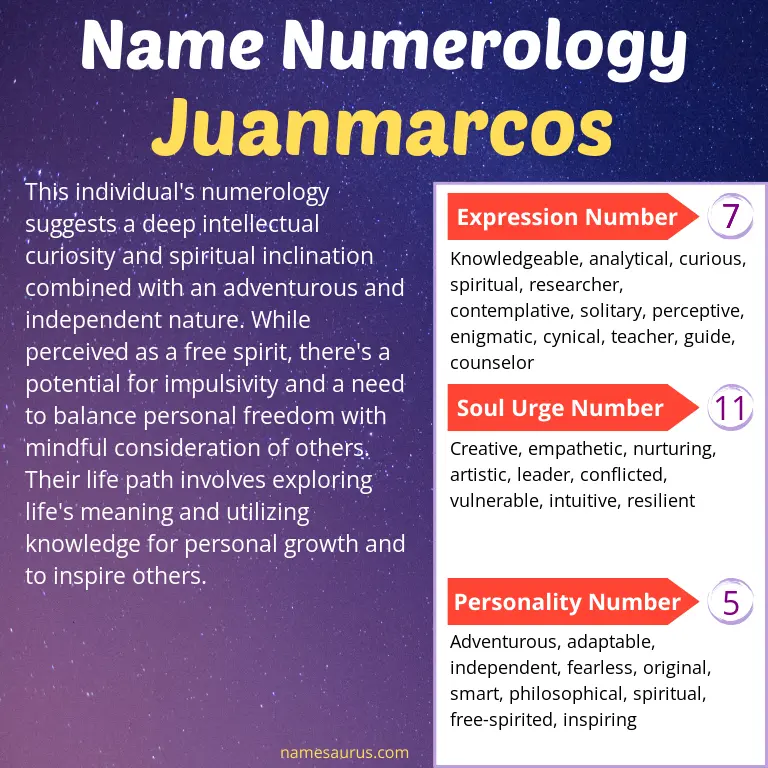 numerology of the name juanmarcos.