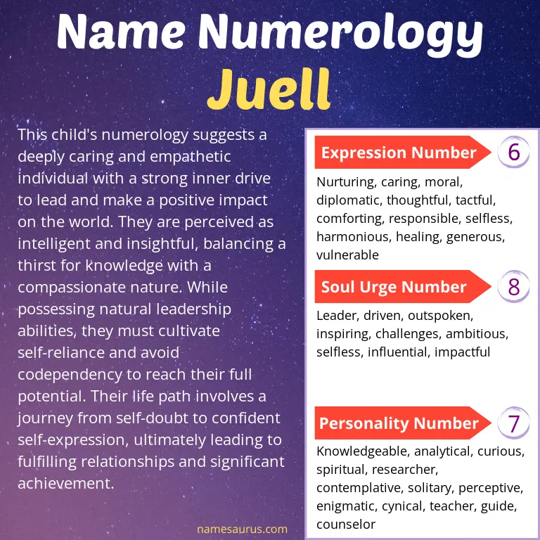 numerology of the name juell.