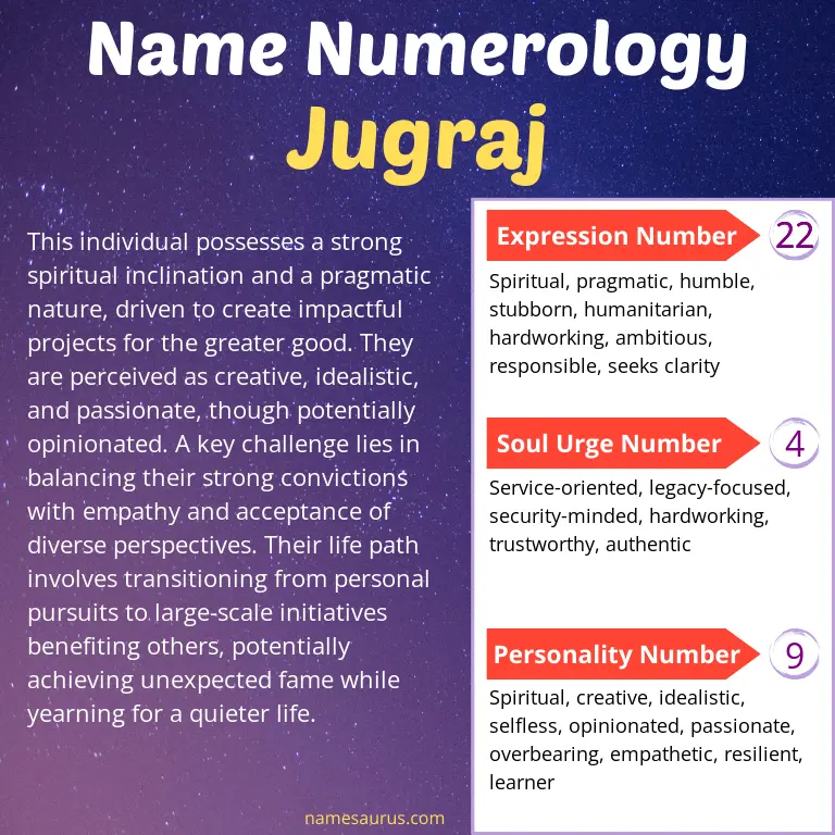 numerology of the name jugraj.