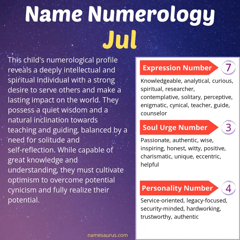 numerology of the name jul.