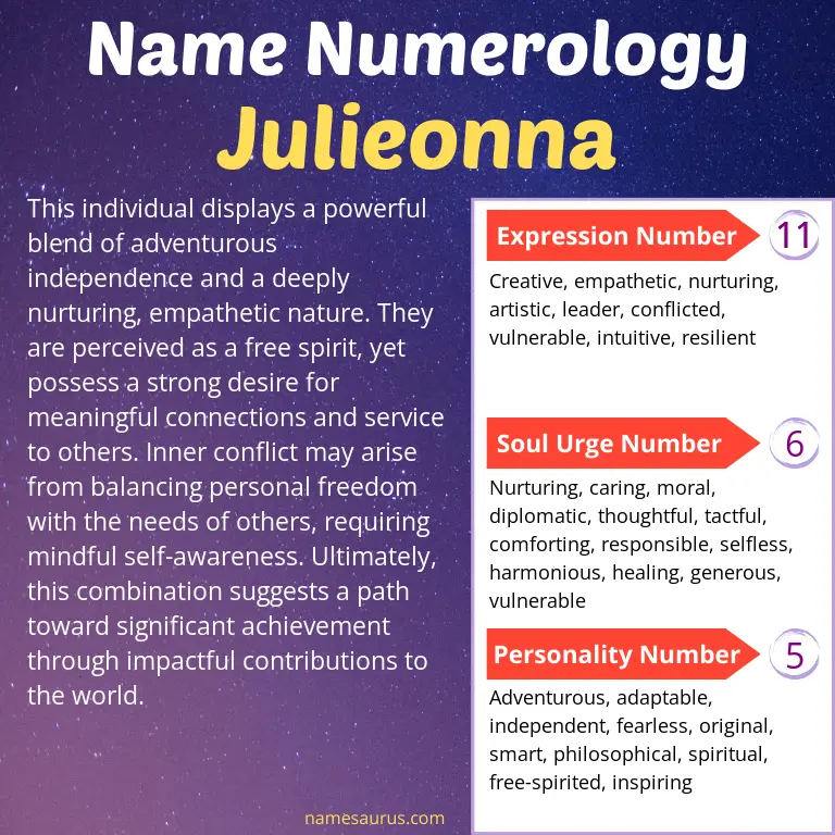 numerology of the name julieonna.