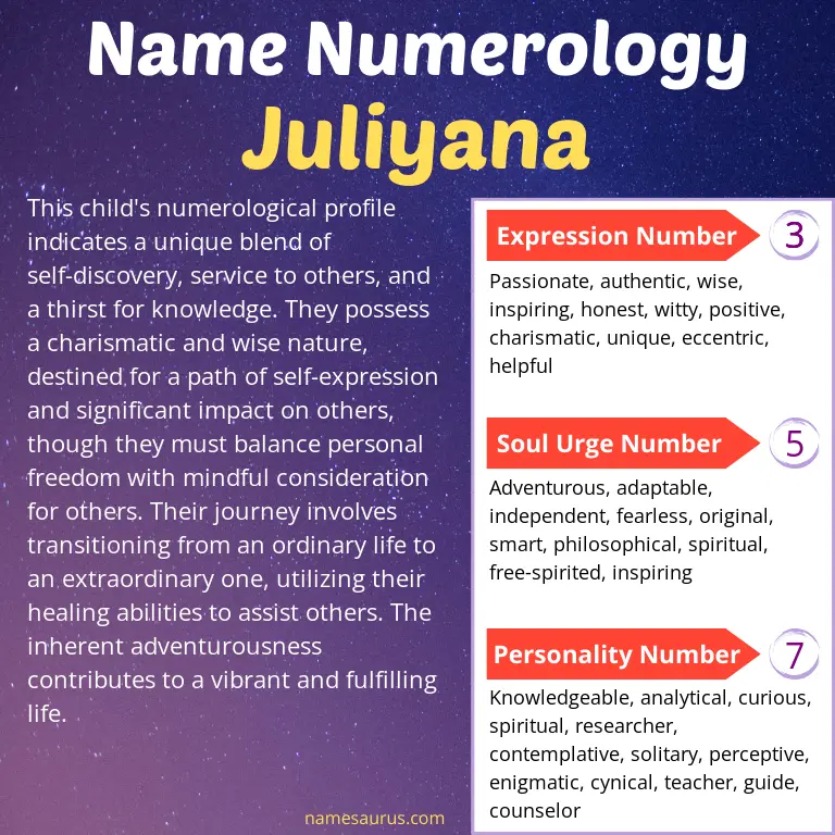 numerology of the name juliyana.