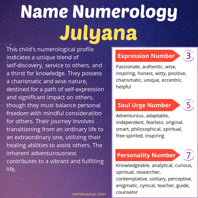 numerology of the name julyana.