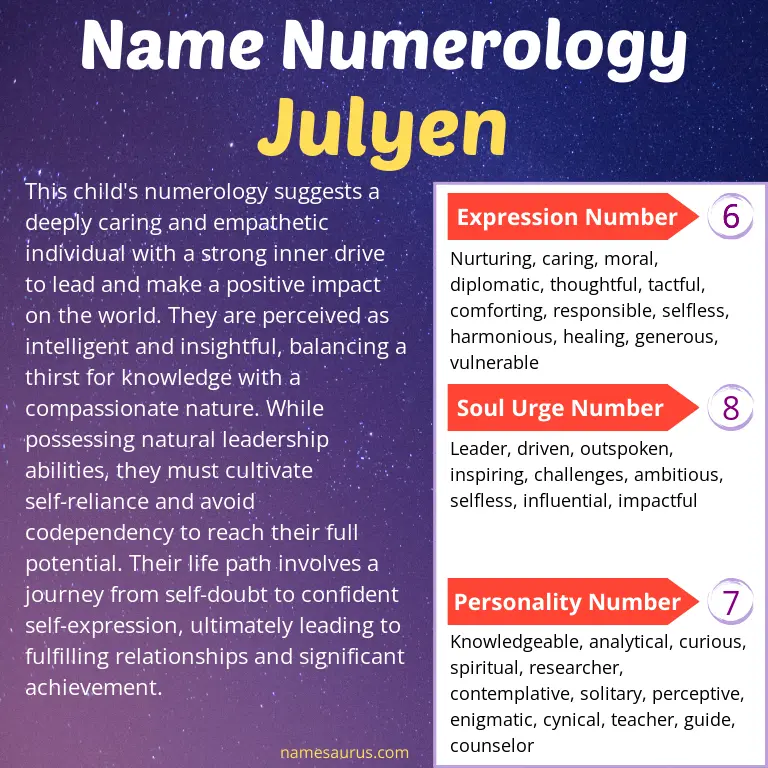 numerology of the name julyen.