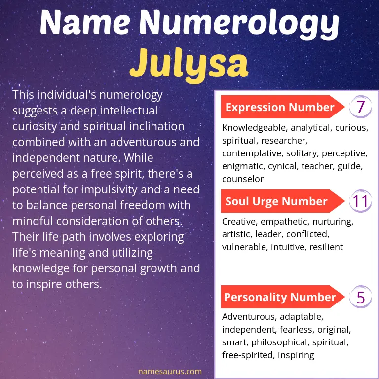 numerology of the name julysa.