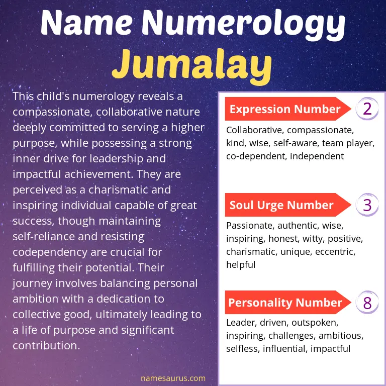 numerology of the name jumalay.