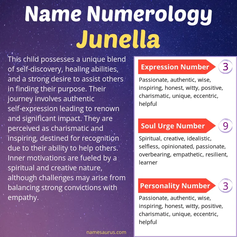 numerology of the name junella.
