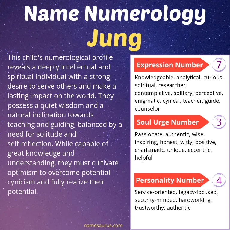 numerology of the name jung.