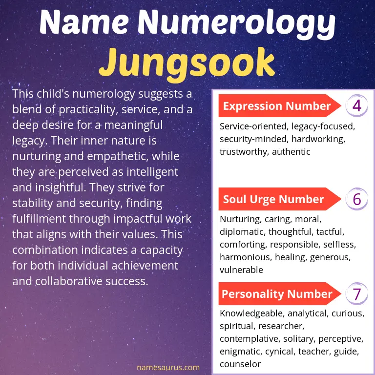 numerology of the name jungsook.