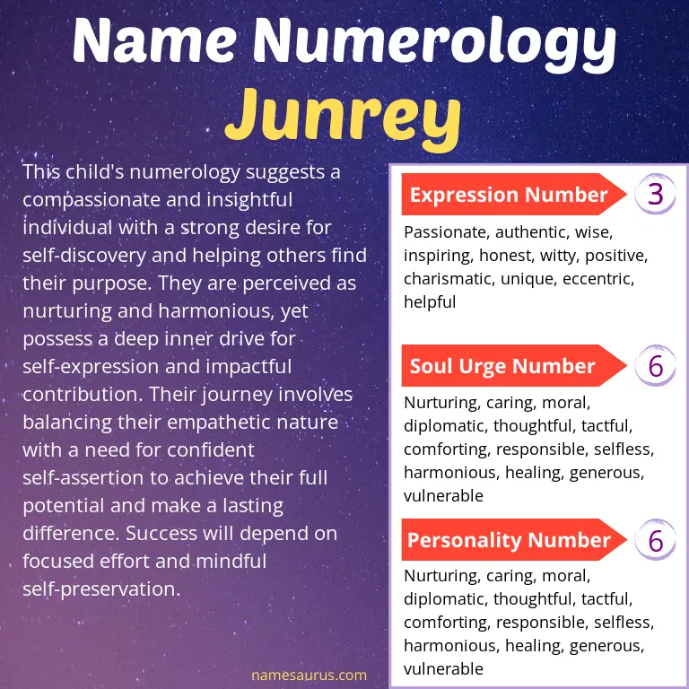 numerology of the name junrey.