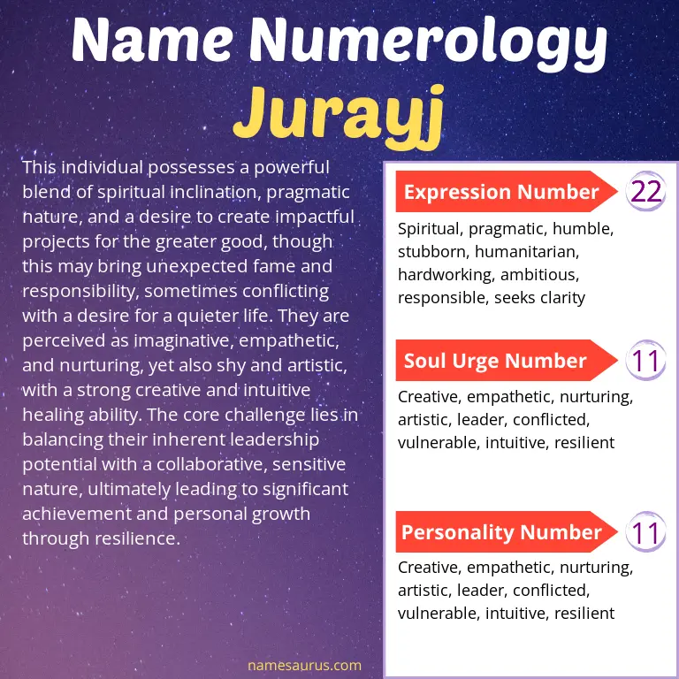 numerology of the name jurayj.