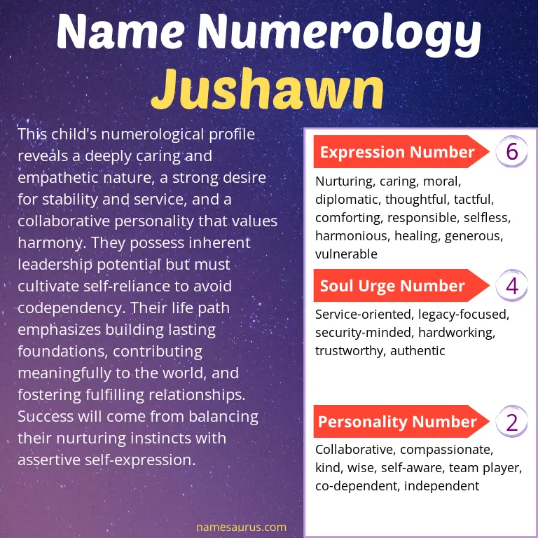 numerology of the name jushawn.