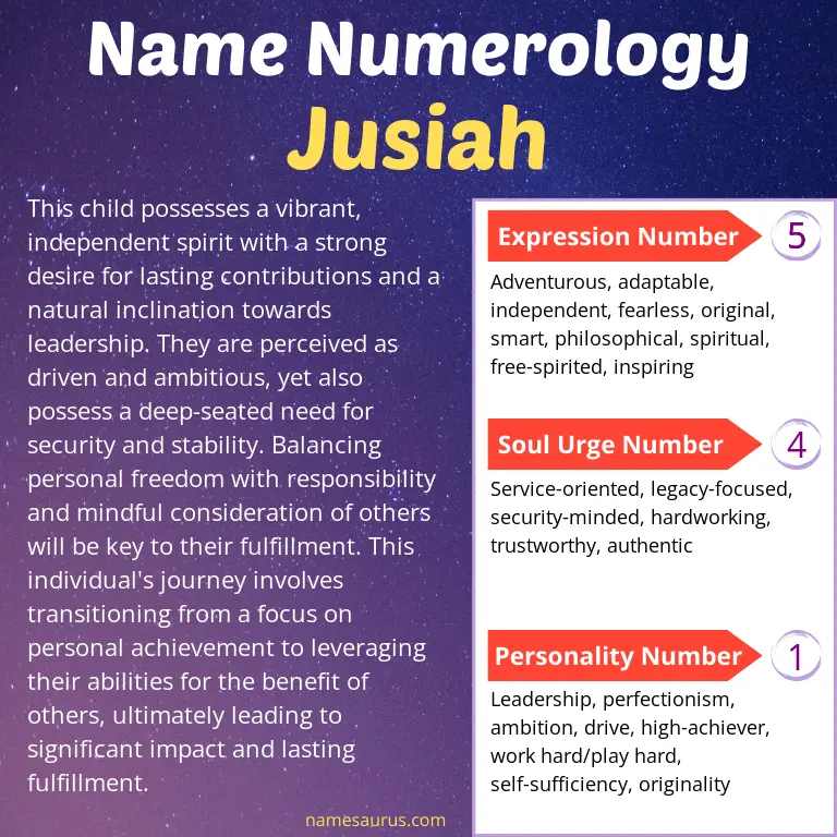 numerology of the name jusiah.