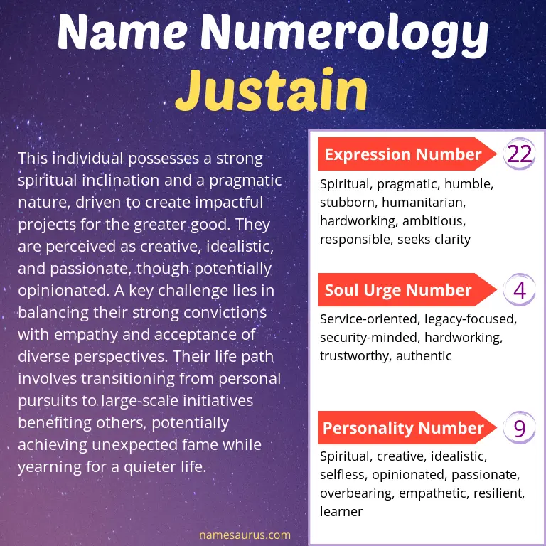 numerology of the name justain.