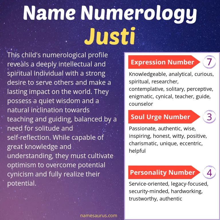 numerology of the name justi.