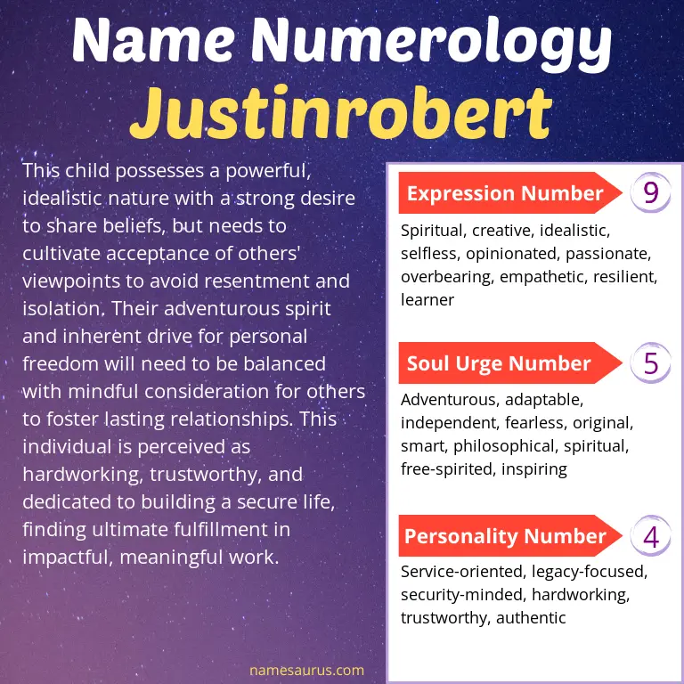 numerology of the name justinrobert.