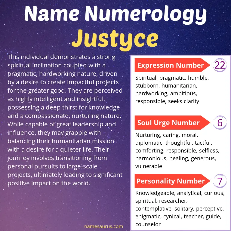 numerology of the name justyce.