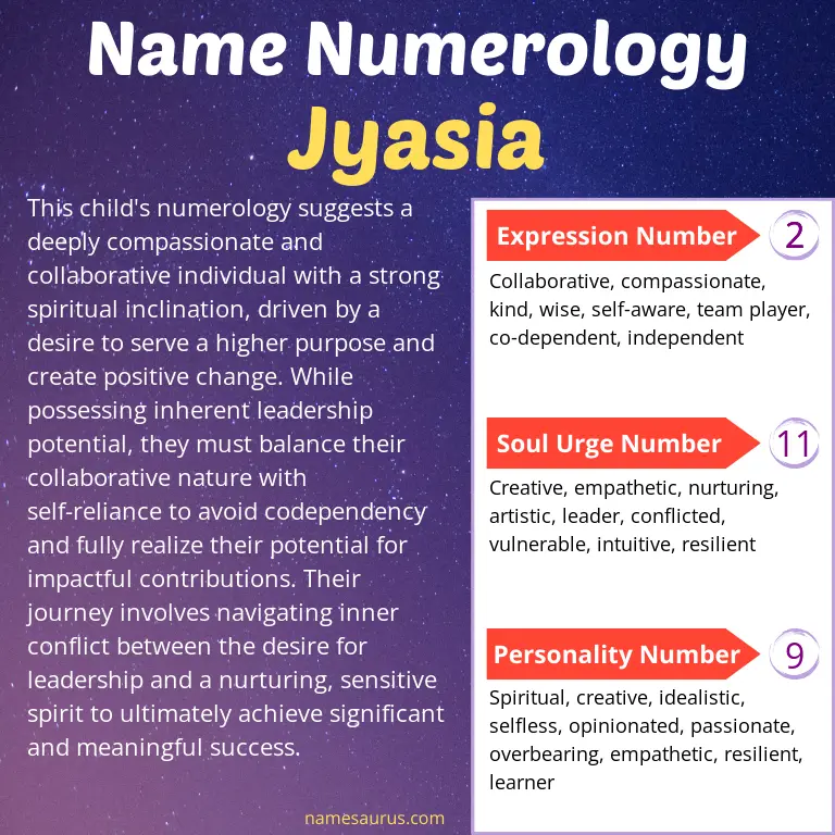 numerology of the name jyasia.