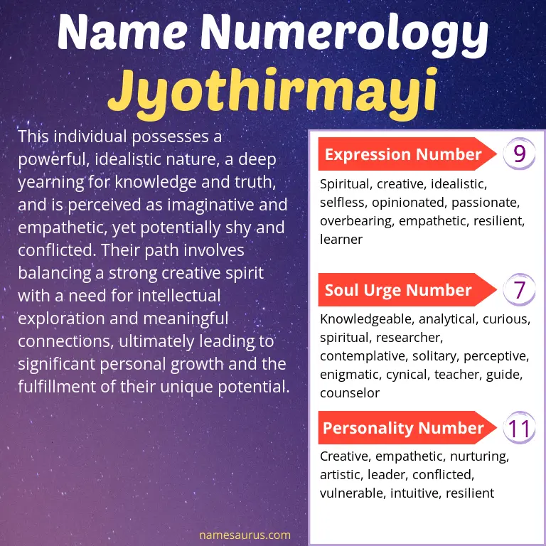 numerology of the name jyothirmayi.