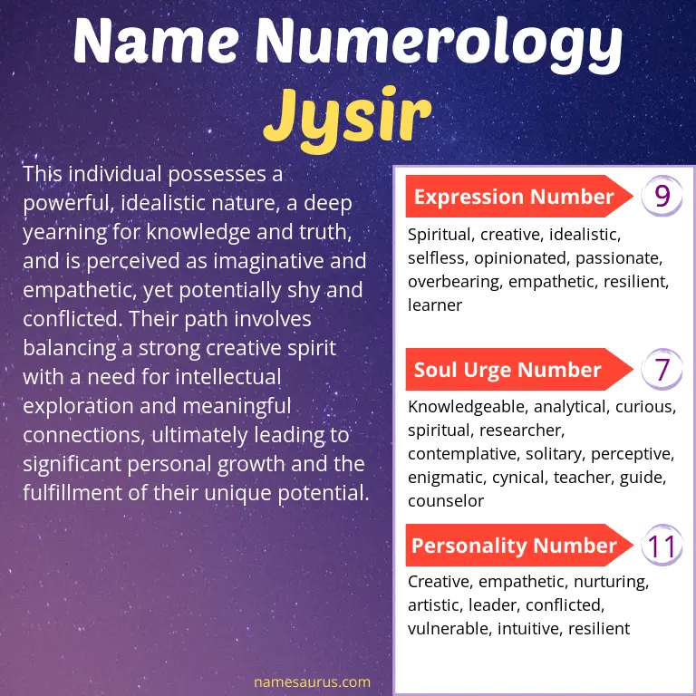 numerology of the name jysir.