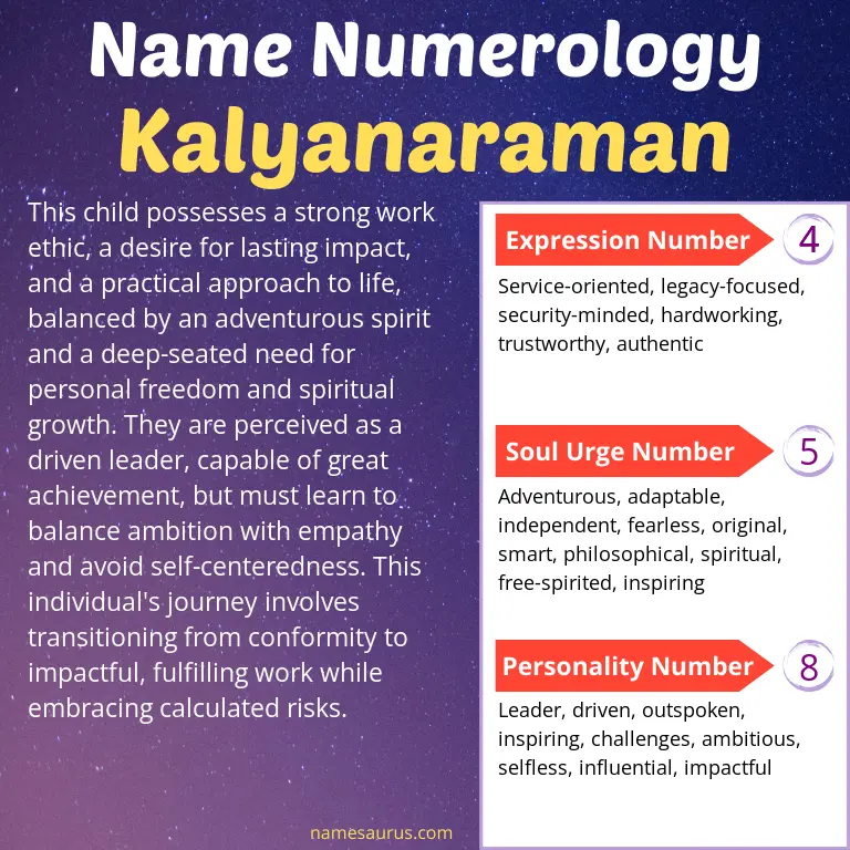numerology of the name kalyanaraman.