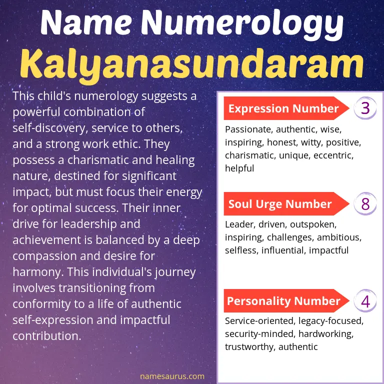 numerology of the name kalyanasundaram.