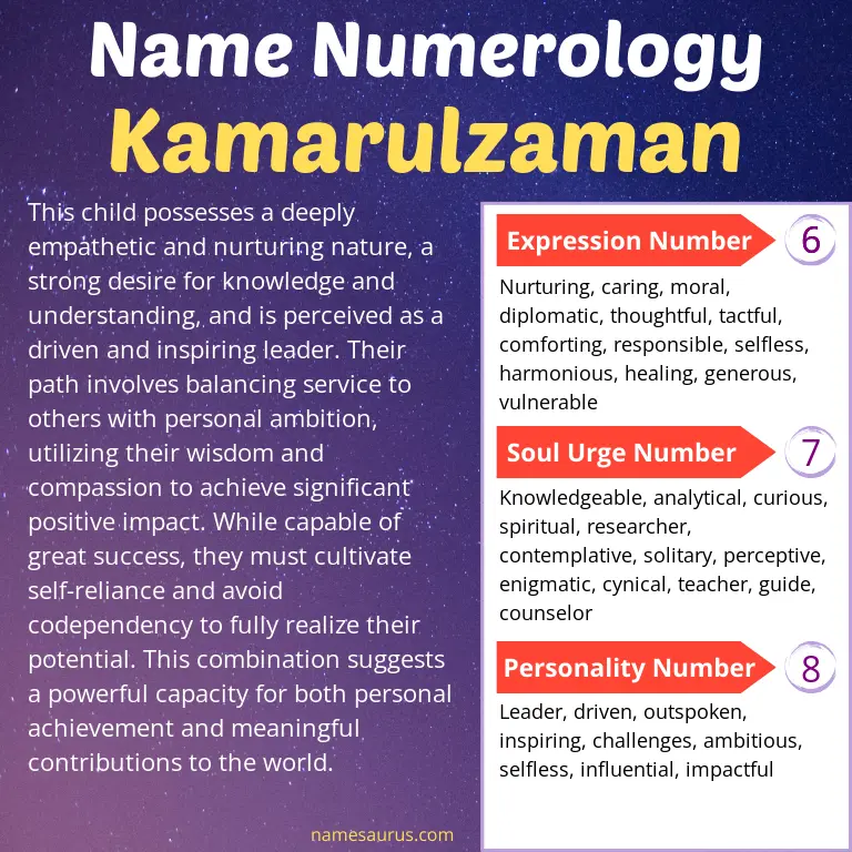 numerology of the name kamarulzaman.