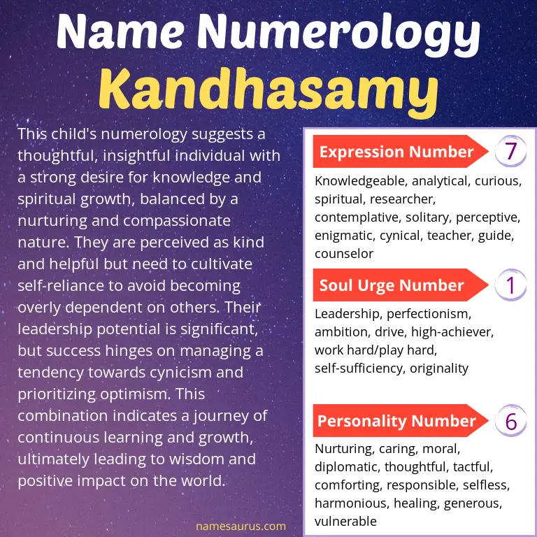 numerology of the name kandhasamy.