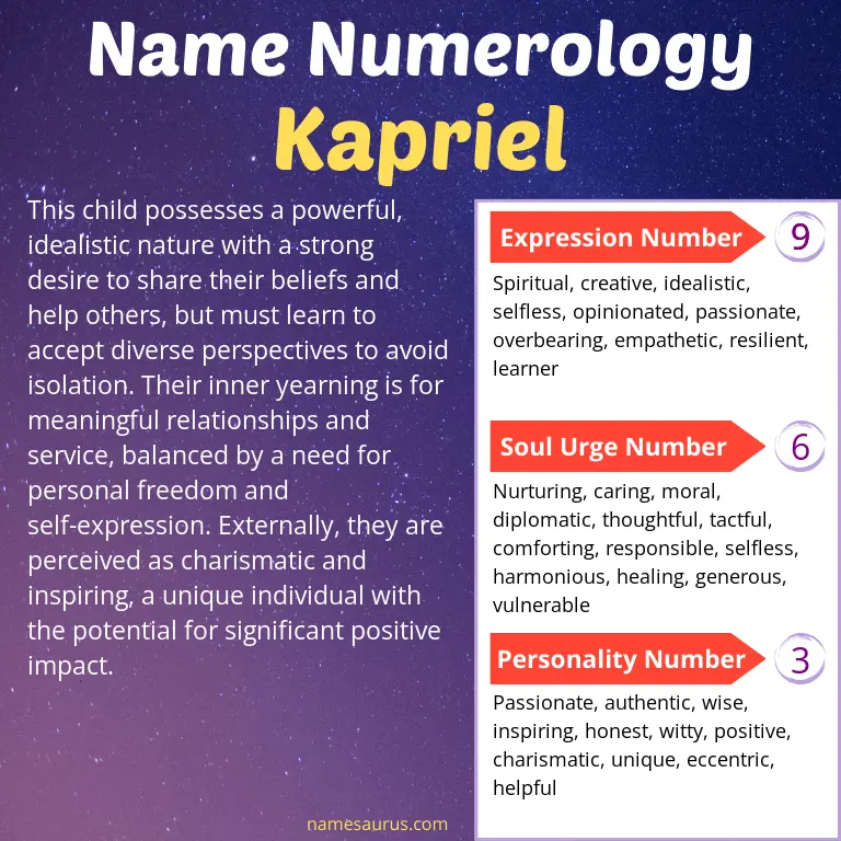numerology of the name kapriel.