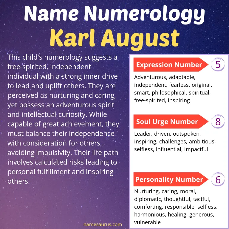 numerology of the name karl august.