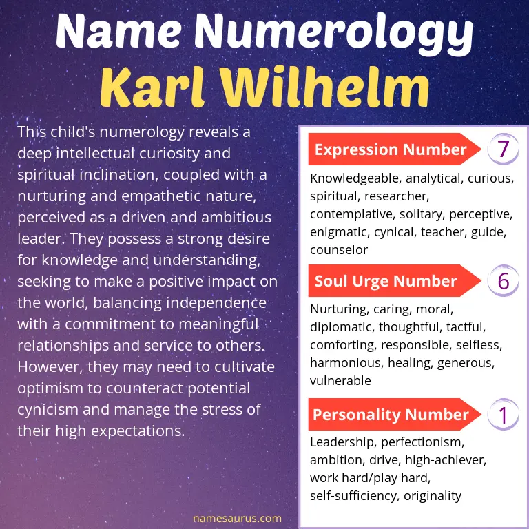 numerology of the name karl wilhelm.