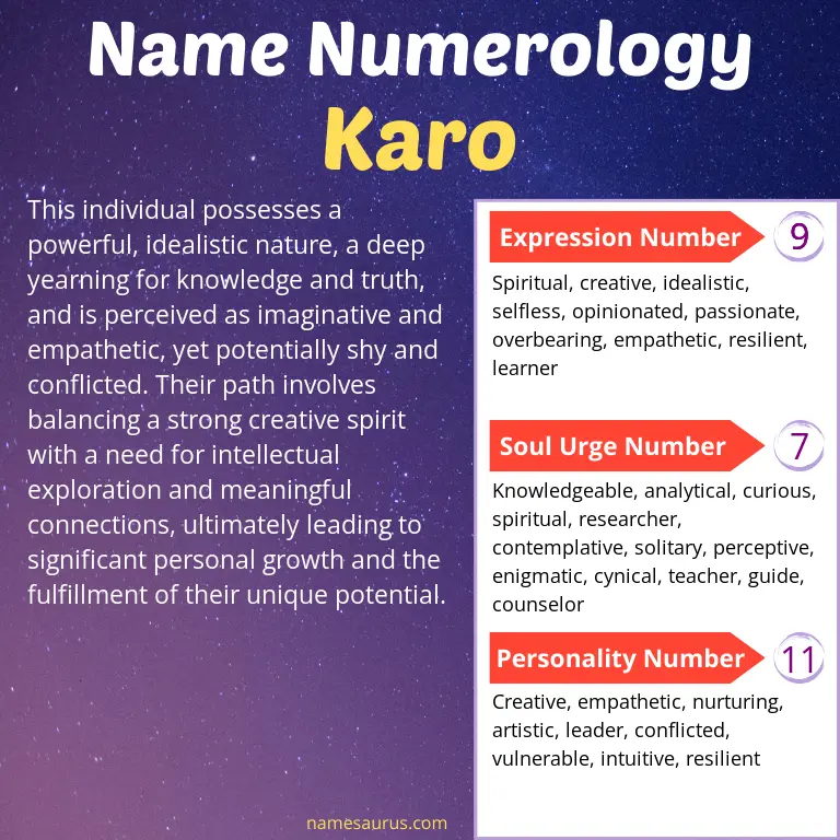 numerology of the name karo.