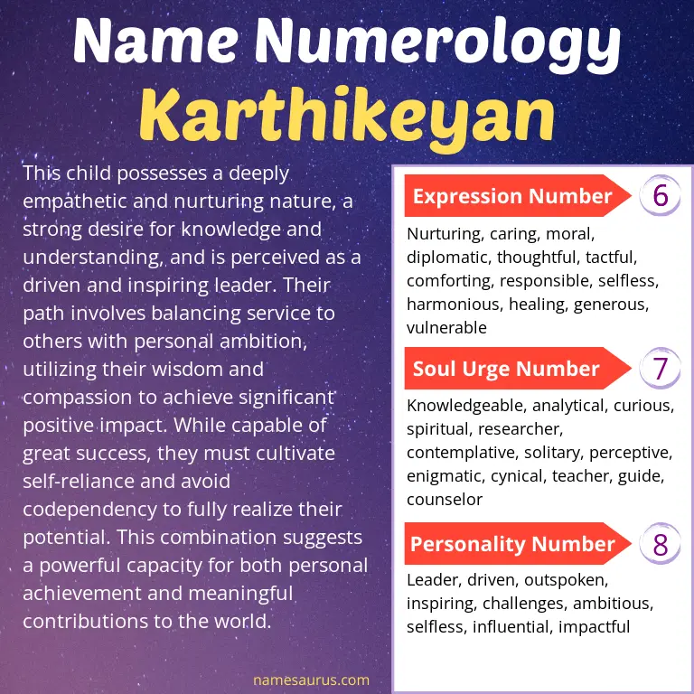 numerology of the name karthikeyan.