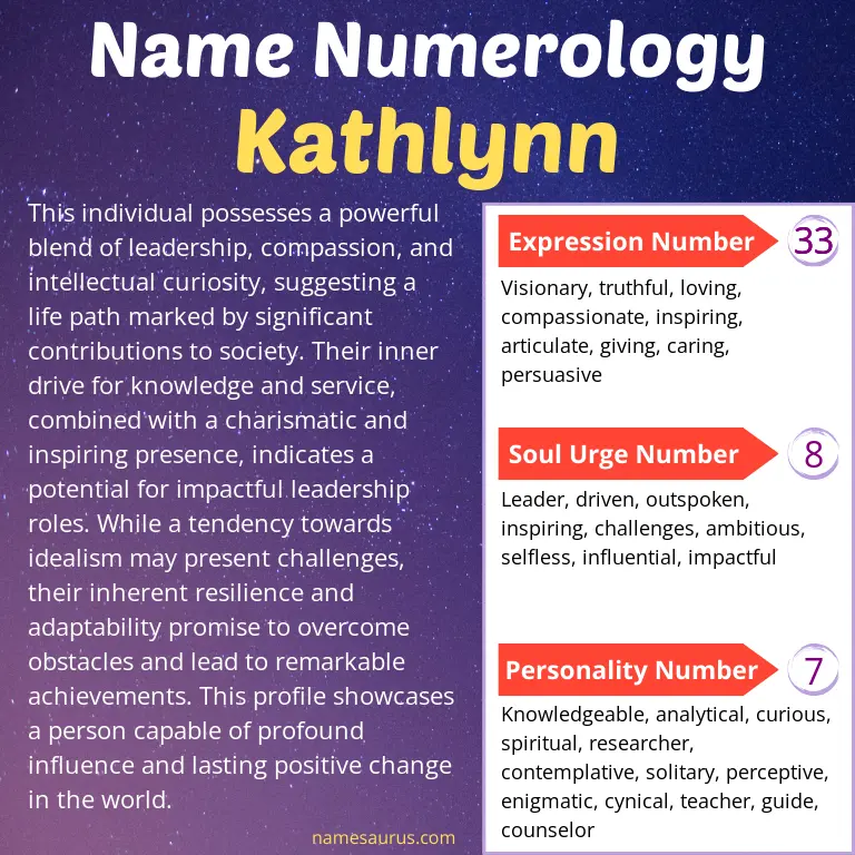 numerology of the name kathlynn.