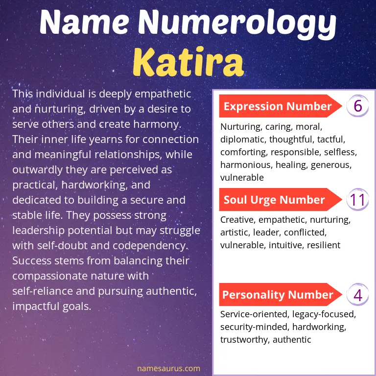 numerology of the name katira.